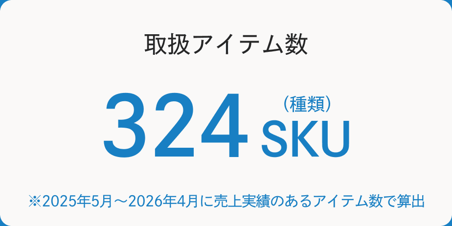 取扱アイテム数 324SKU