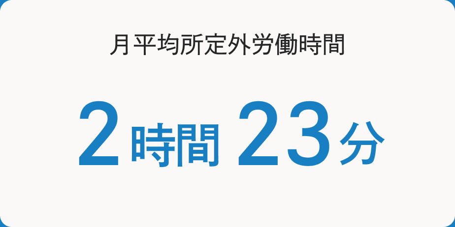 月平均所定外労働時間 2時間23分