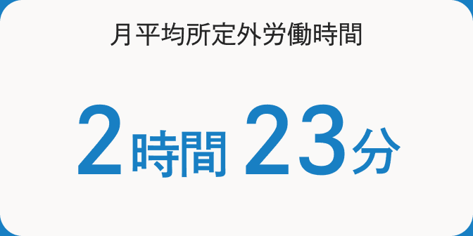 月平均所定外労働時間 2時間23分