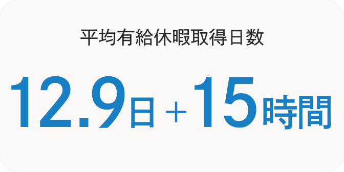 平均有給休暇取得日数 12.9日＋15時間