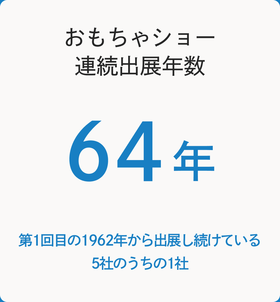 おもちゃショー連続出展年数 64年 第1回目の1962年から出展し続けている5社のうちの1社