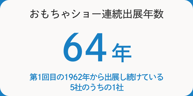 おもちゃショー連続出展年数 64年 第1回目の1962年から出展し続けている5社のうちの1社