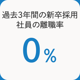 過去3年間の新卒採用社員の離職率 0％
