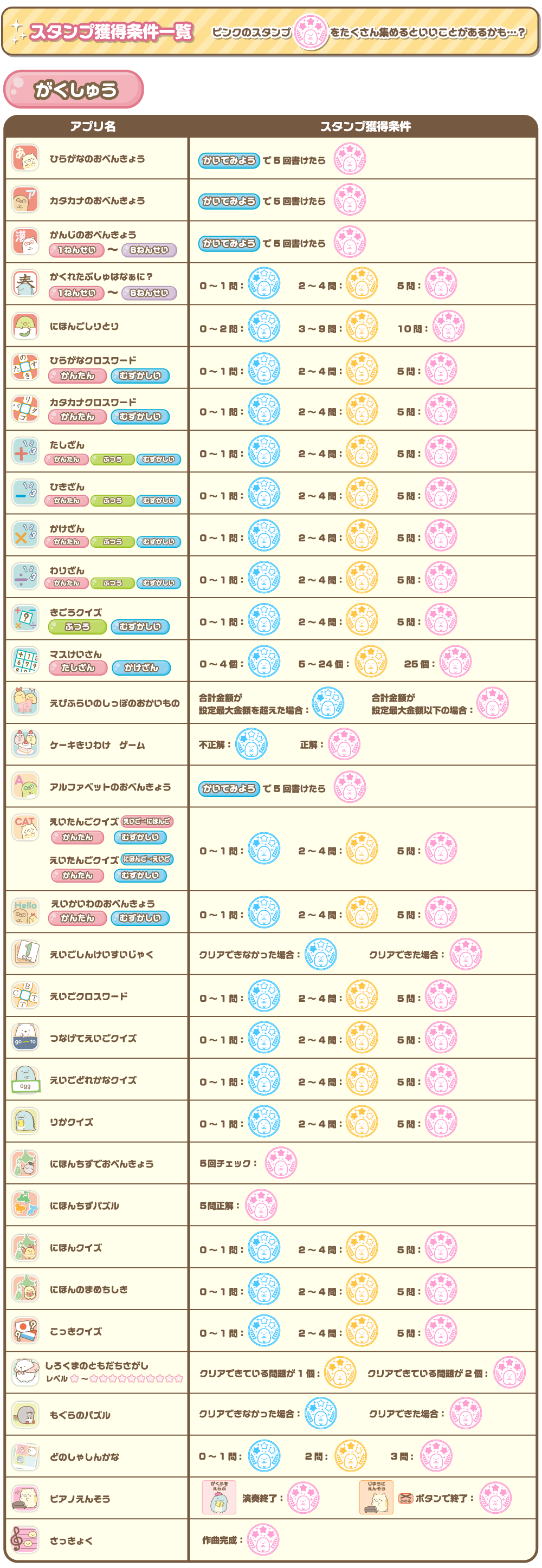 すみっコぐらし ゲームもおべんきょうもできちゃう すみっコパッド スペシャルページ Pinocchio 株式会社アガツマ すみっコぐらし ゲームもおべんきょうもできちゃう すみっコパッド スペシャルページ Pinocchio 株式会社アガツマ