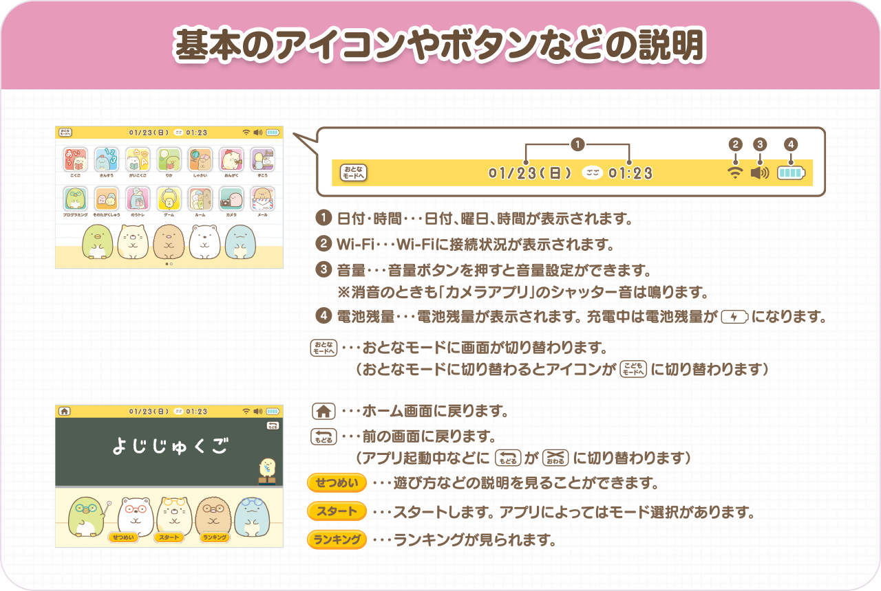 基本のアイコンやボタンなどの説明