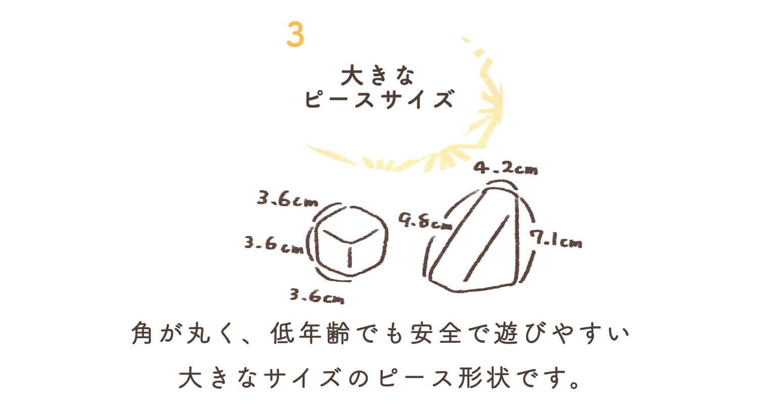 3.国産米「ライスレジン」