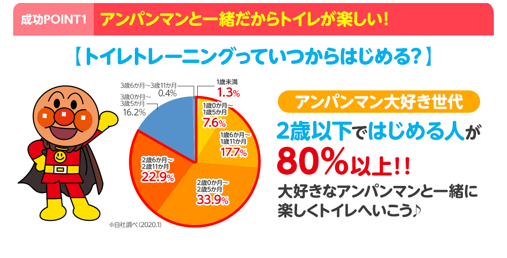 アンパンマン 2WAYでつかえる！ ステップ付き補助便座