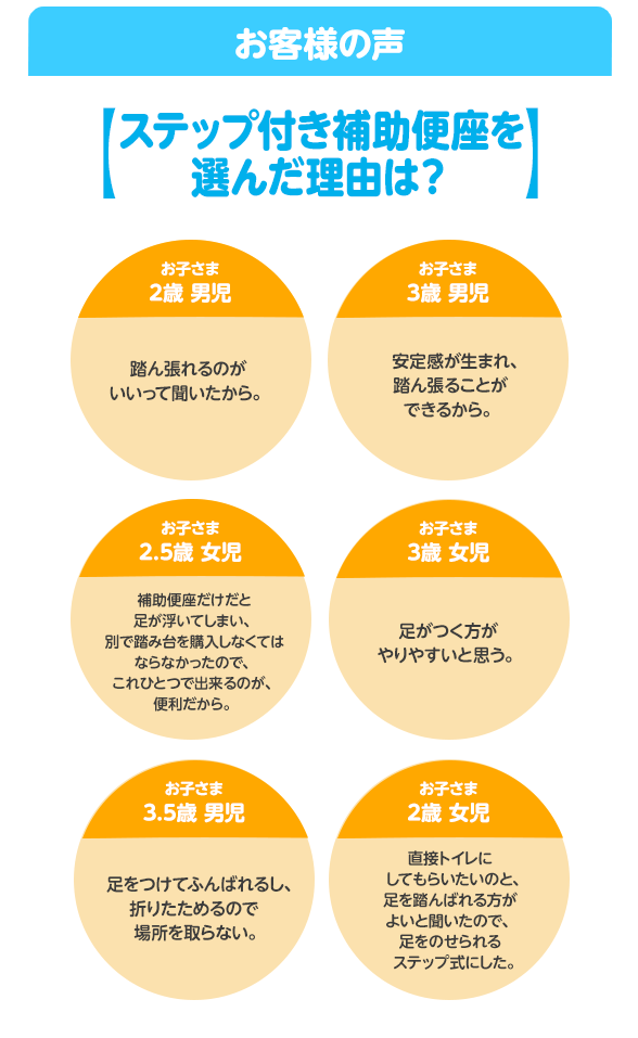アンパンマン 2WAYでつかえる! ステップ付き補助便座|株式会社アガツマ アンパンマン 2WAYでつかえる! ステップ付き補助便座|株式会社アガツマ
