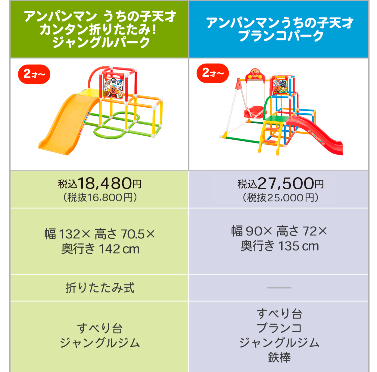 3STEP ジャングルパーク